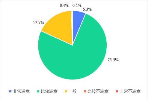 广州市消委会发布月子中心服务状况调查报告：消费者满意度较高 设备及人员专业性待提升