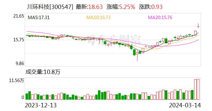 国元证券给予川环科技增持评级，2024年一季度业绩预告点评：新能源、新业务，开启业绩新周期