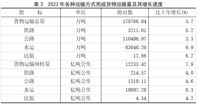 2023年福建省国民经济和社会发展统计公报公布