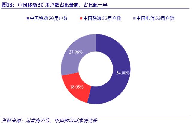 【银河通信赵良毕】行业月报｜产业升级赋能新质生产力，算网产业链新空间大发展