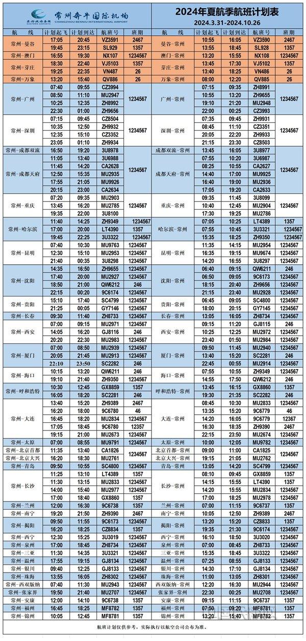 万亿之城再出发 常州机场发布夏航季航班计划