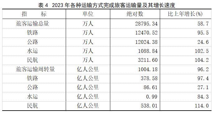 2023年福建省国民经济和社会发展统计公报公布
