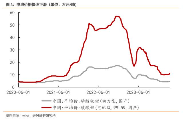 价格战和技术进步对CPI的影响有多大？