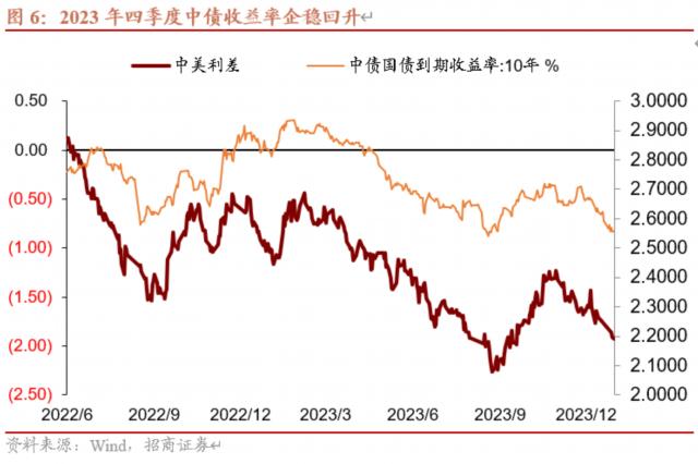 解读2023年我国国际收支形势三个要点