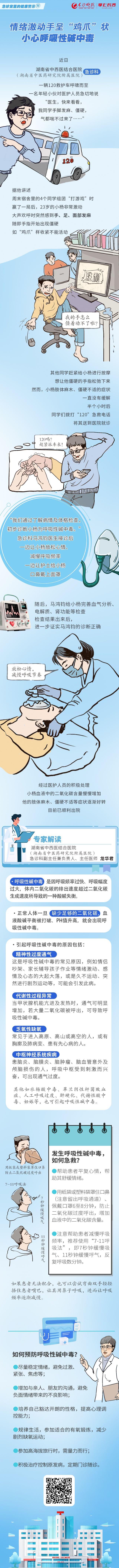 图说健康丨情绪激动手呈“鸡爪”状，小心呼吸性碱中毒