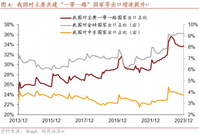 解读2023年我国国际收支形势三个要点