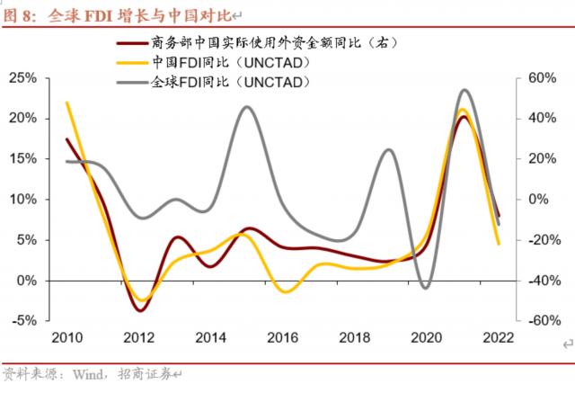 解读2023年我国国际收支形势三个要点