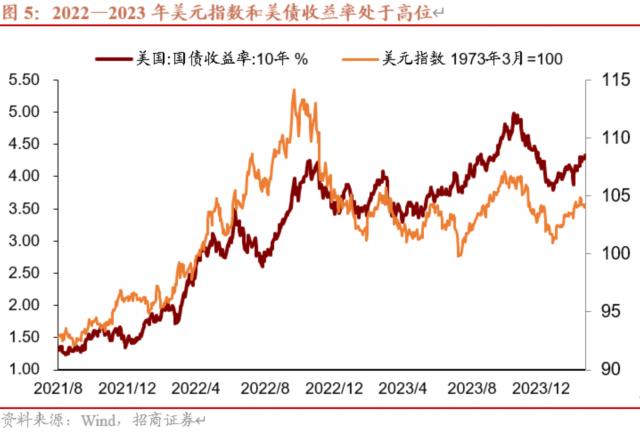 解读2023年我国国际收支形势三个要点