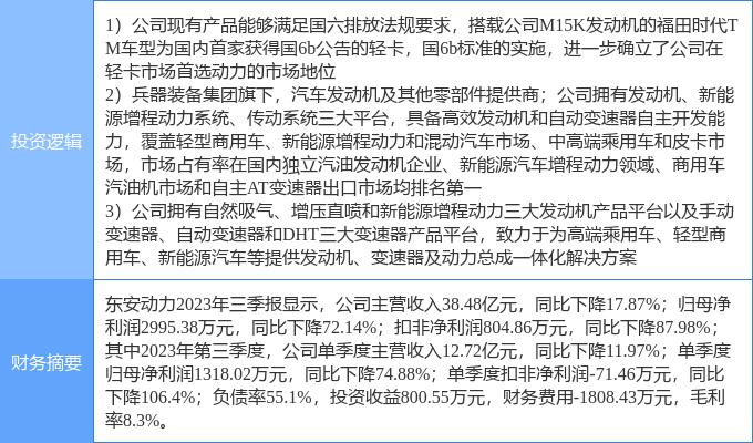 3月14日东安动力涨停分析：国六排放标准，振兴东北，国企改革概念热股