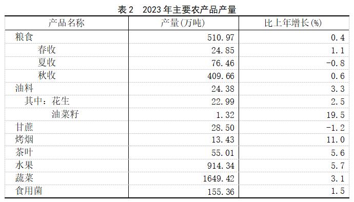 2023年福建省国民经济和社会发展统计公报公布