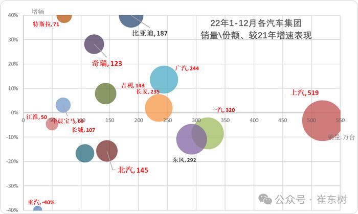 崔东树：2月新能源乘用车仅有五菱环比正增长 总体市场表现一般