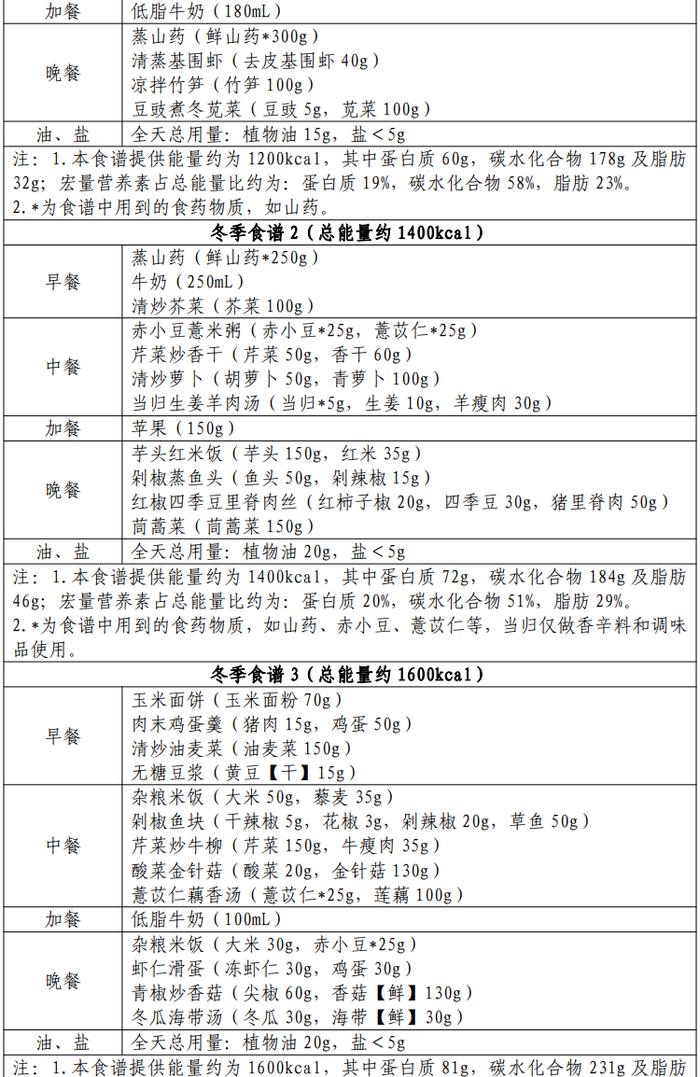 官方出手教减肥！适合宜昌人的是→