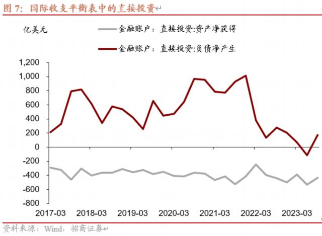 解读2023年我国国际收支形势三个要点