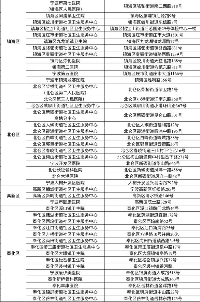 3月15日起，宁波企业退休人员可在这96家医疗机构免费体检