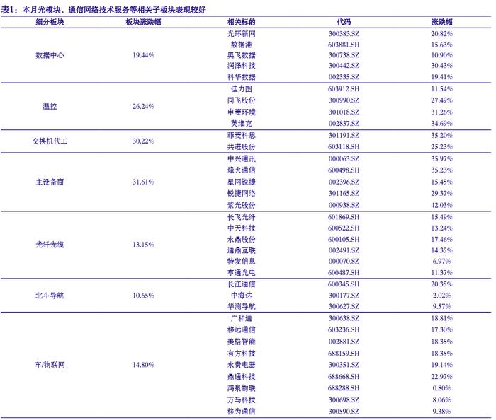 【银河通信赵良毕】行业月报｜产业升级赋能新质生产力，算网产业链新空间大发展