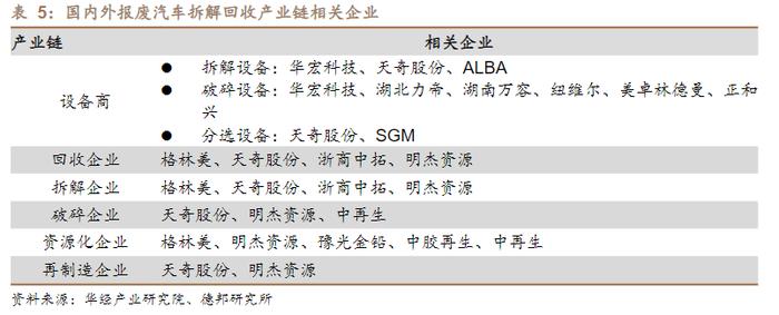 国务院发文扶持报废汽车回收拆解！龙头20cm涨停，受益上市公司梳理