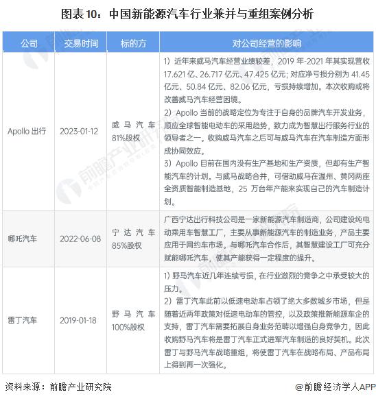 特斯拉市值蒸发超1800亿元！遭两家投行下调目标价，被指“没有成长的成长型公司”【附新能源汽车行业竞争分析】