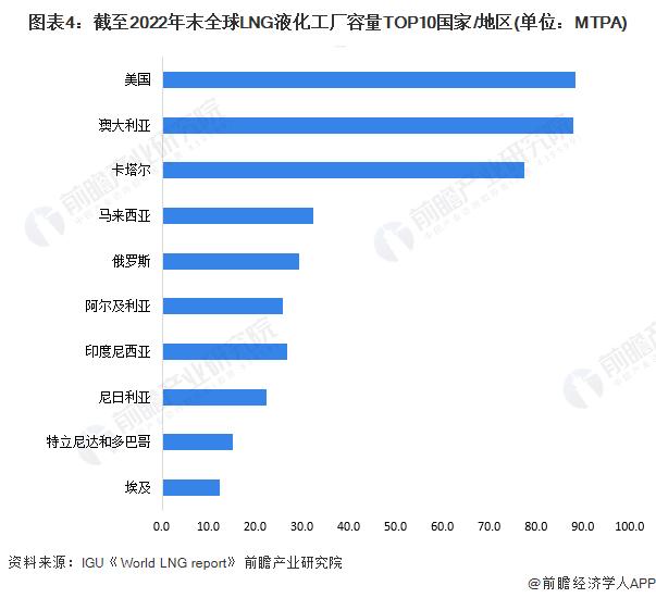 2024年全球LNG冷能资源及利用现状分析 日本是全球LNG冷能利用最领先的国家【组图】