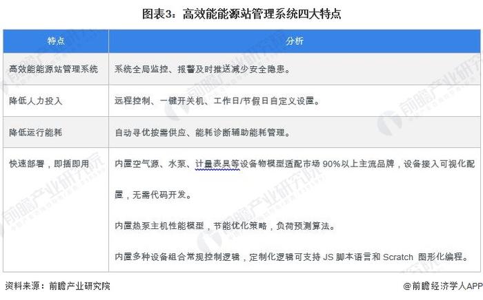 2024年中国能源物联网主流产品需求解读 综合性要求高【组图】