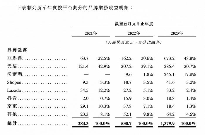 从贴牌代工到卖品牌，36岁创二代夫妇的卡罗特能行吗？