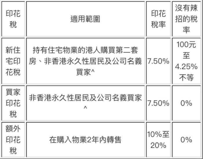 新盘1小时“秒空”，2天成交超此前整月，大量内地客“组团”入港看房!资金转出有暗道？