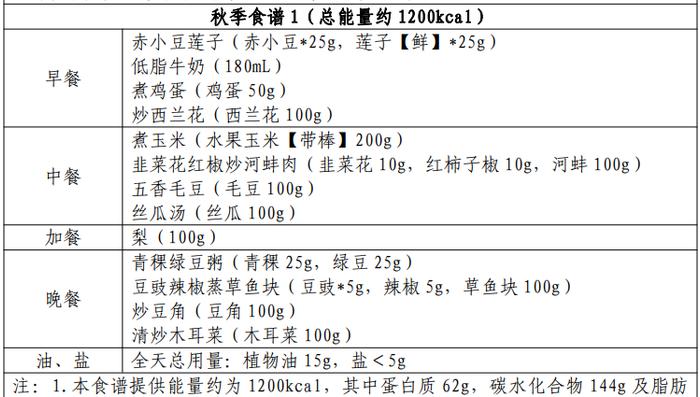 官方出手教减肥！适合宜昌人的是→