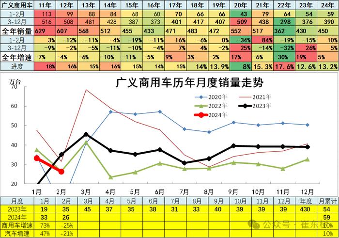 崔东树：2月新能源乘用车仅有五菱环比正增长 总体市场表现一般