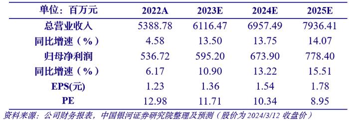 【银河轻纺陈柏儒】公司点评丨志邦家居 (603801)：23年业绩双位数增长，渠道布局持续深化