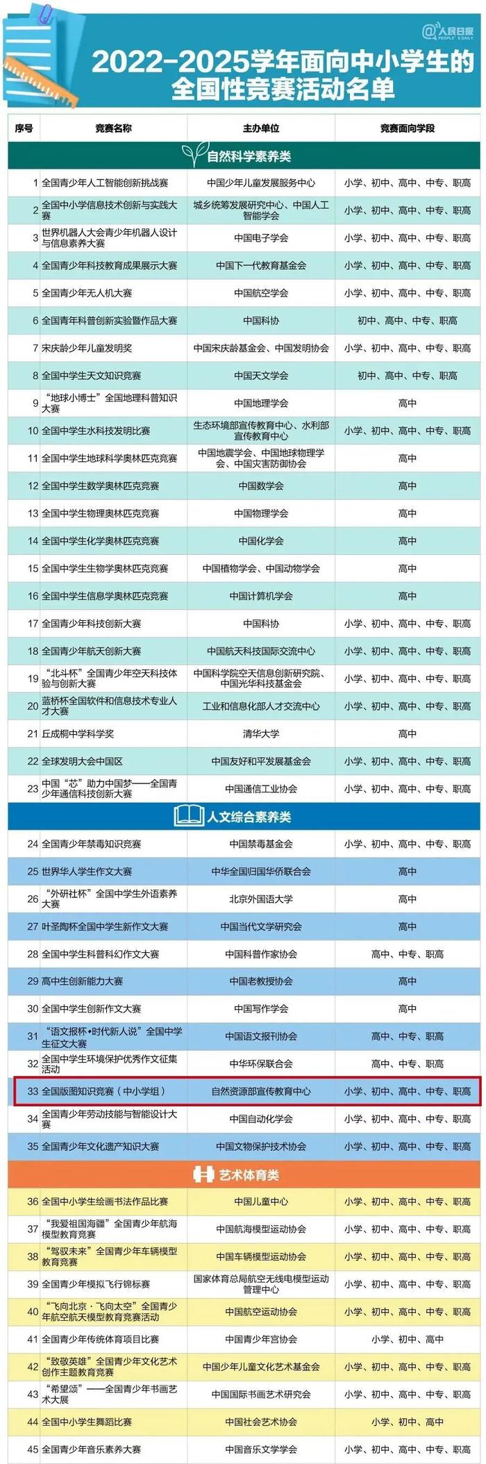 全国版图知识竞赛，国家版图的这些知识点您需要掌握