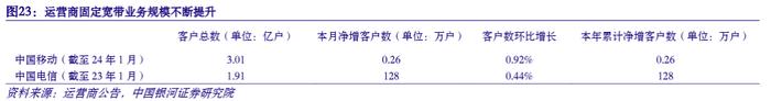 【银河通信赵良毕】行业月报｜产业升级赋能新质生产力，算网产业链新空间大发展