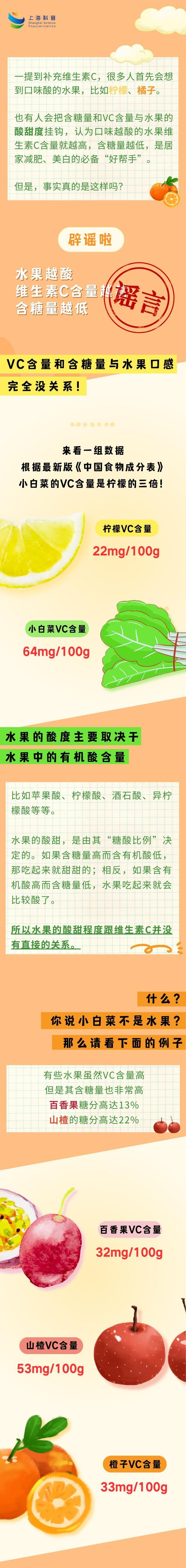 越酸的水果含糖量越低吗？