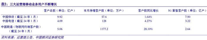 【银河通信赵良毕】行业月报｜产业升级赋能新质生产力，算网产业链新空间大发展