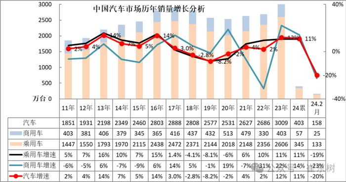 崔东树：2月新能源乘用车仅有五菱环比正增长 总体市场表现一般