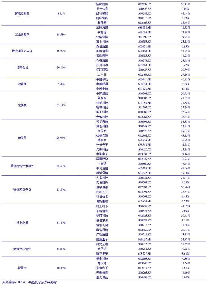 【银河通信赵良毕】行业月报｜产业升级赋能新质生产力，算网产业链新空间大发展