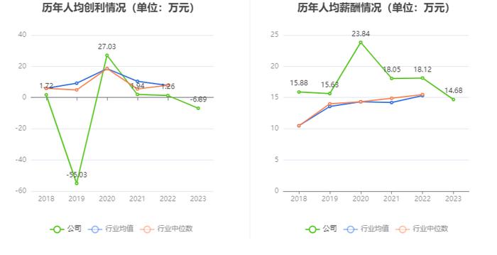 路畅科技：2023年亏损2742.61万元