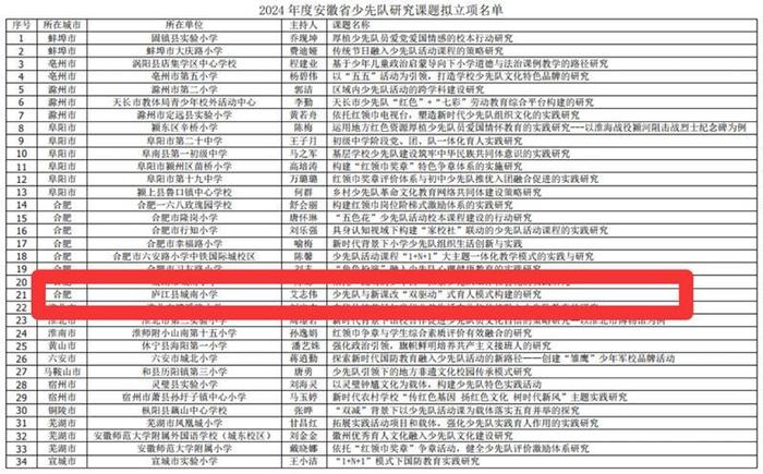 庐江县城南小学申报省级少先队课题成功立项