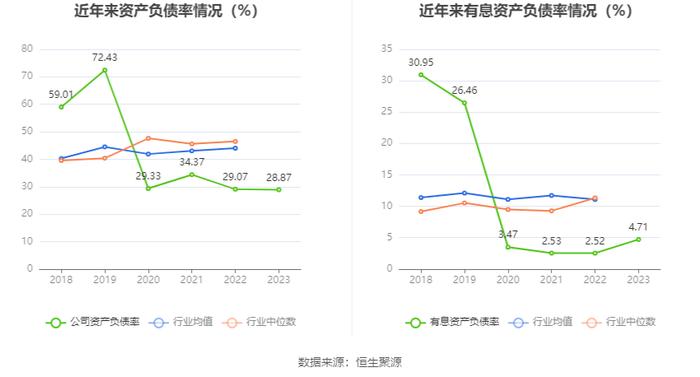 路畅科技：2023年亏损2742.61万元