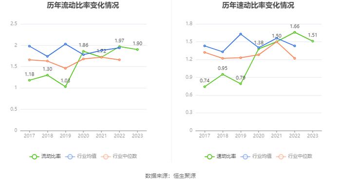 路畅科技：2023年亏损2742.61万元