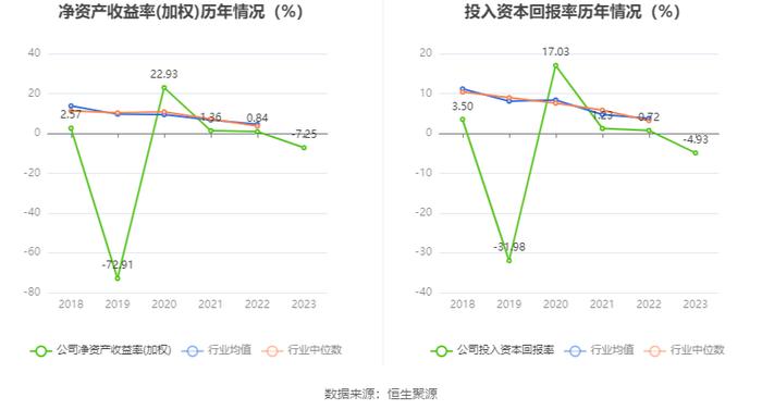 路畅科技：2023年亏损2742.61万元