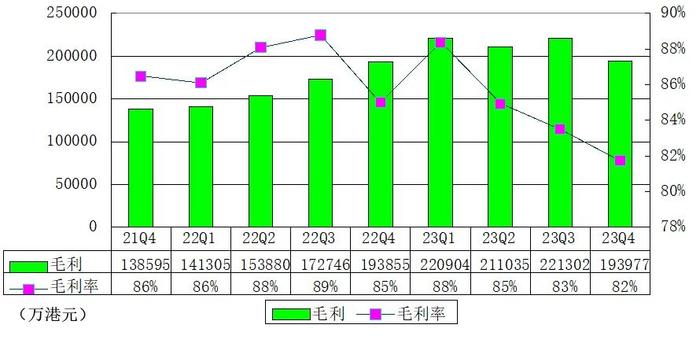 富途控股季报图解：净利8.8亿港元同比降9% 盘前下跌6%