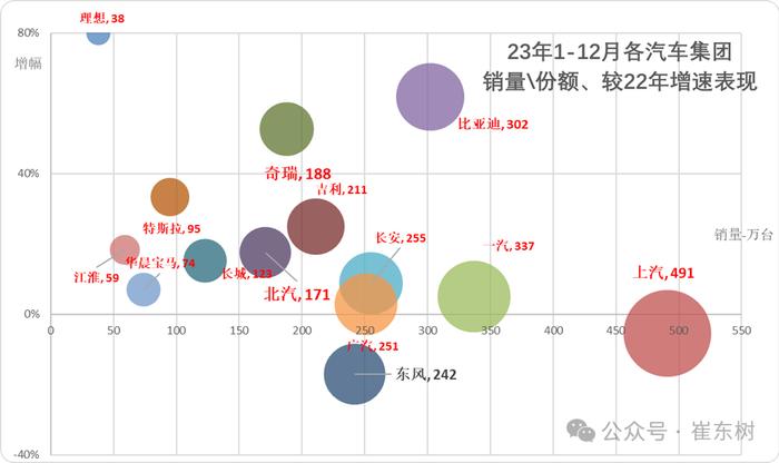 崔东树：2月新能源乘用车仅有五菱环比正增长 总体市场表现一般