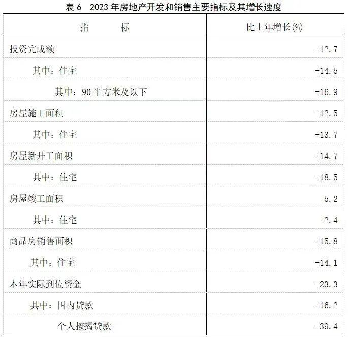 2023年福建省国民经济和社会发展统计公报公布