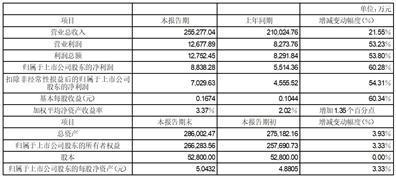 证券代码：000096    证券简称：广聚能源     公告编号：2024-002