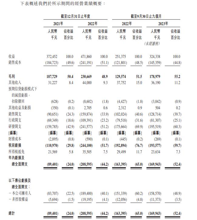 多次融资后讯飞医疗赴港上市 据称医疗大模型已超越GPT4，旗下人工智能高分通过执业医师笔试