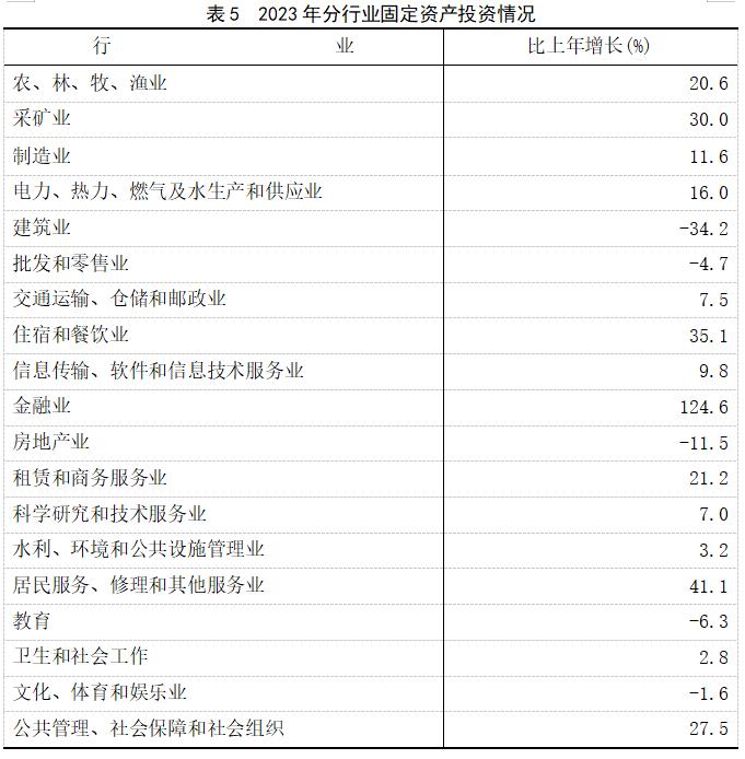 2023年福建省国民经济和社会发展统计公报公布