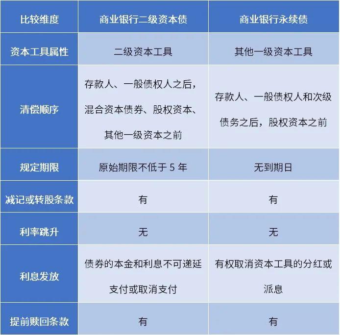 华盈视界 | 解密近期交易活跃的商业银行“二永债”