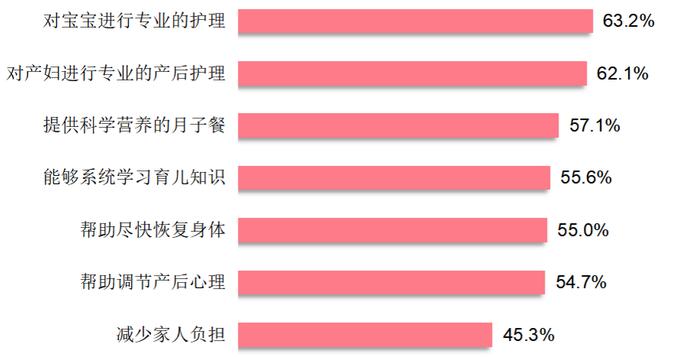 广州市消委会发布月子中心服务状况调查报告：消费者满意度较高 设备及人员专业性待提升