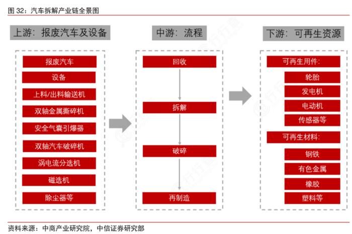 国务院发文扶持报废汽车回收拆解！龙头20cm涨停，受益上市公司梳理