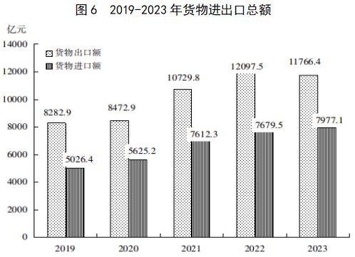 2023年福建省国民经济和社会发展统计公报公布