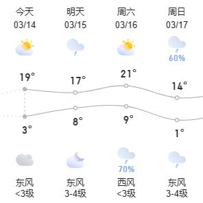 有时天晴有时雨！未来三门峡天气……